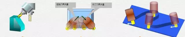 1文搞懂真正的五軸加工中心,到底說的5軸是哪幾個軸(圖5) 1文搞懂真正的五軸加工中心,到底說的5軸是哪幾個軸(圖5)