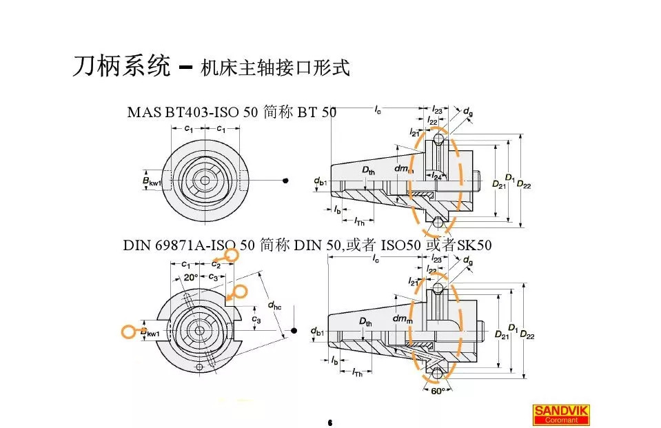 40張圖解加工中心的刀柄系統(tǒng),聰明人都收藏了(圖6) 40張圖解加工中心的刀柄系統(tǒng),聰明人都收藏了(圖6)