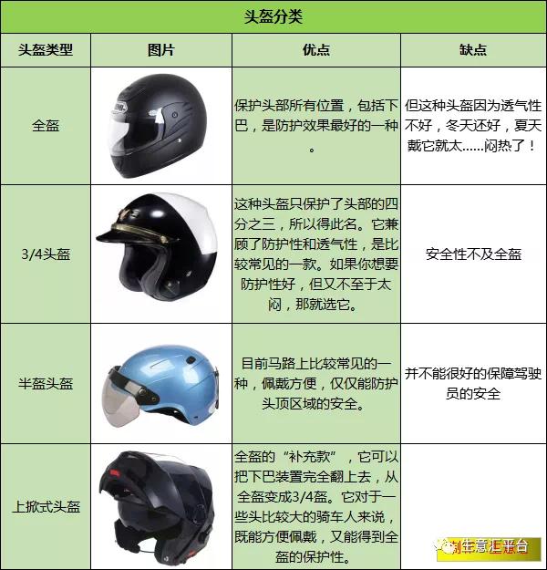 頭盔火了！最好買有這種標志的...