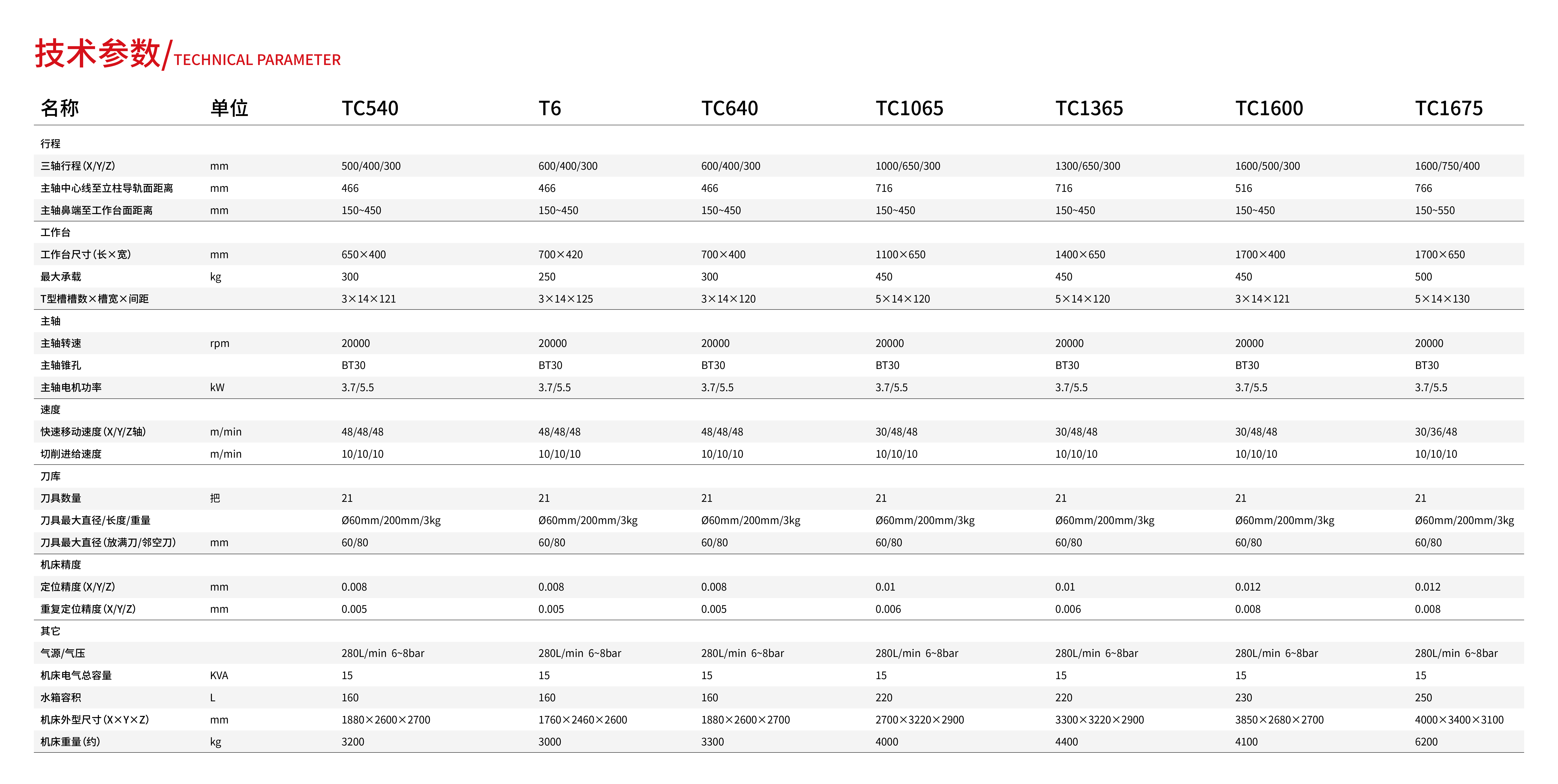 高速鉆攻中心(圖1) 高速鉆攻中心(圖1)