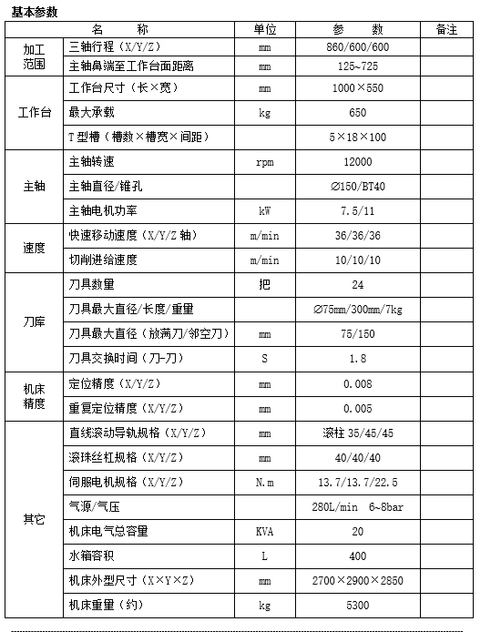 線軌立式加工中心VL866(圖1) 線軌立式加工中心VL866(圖1)