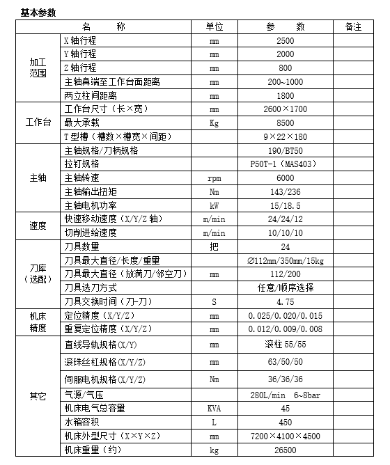 大型龍門加工中心GM2518(圖1) 大型龍門加工中心GM2518(圖1)